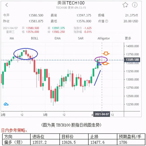 【华富之声】纳指期货实时行情解析｜资金流向与市场趋势参考