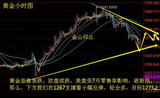 【华富之声】纳指期货明日走势预测｜短线反弹空间与操作建议