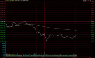 【华富之声】恒指期货操作指南（10月24日）｜A股与港股市场联动趋势