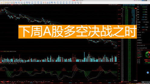 警惕！A股指数与期货市场出现背离，明日或迎来重大变盘时刻