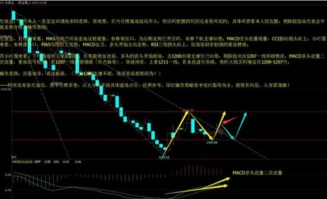 《简单三招：用黄金和原油价格波动判断明日A股市场整体风险》