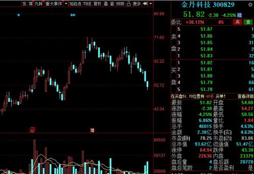 资金流向监测：主力正从传统板块移仓，明日A股这些指数或成新主线