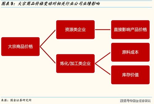 量化模型预警：A股与大宗商品相关性创年内新高，明日如何把握轮动机会