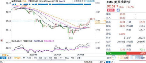 【华富之声】利率期货明日预测｜国际市场与A股基金板块同步研判