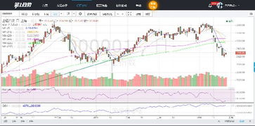 【华富之声】股指期货实时行情分析｜今日操作建议与买卖信号
