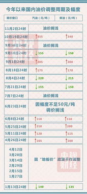 【华富之声】原油期货市场动态（10月23日）｜国际期货与股指资金面联动