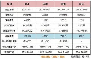 明日基金操作，这份“保姆级”清单请收好（