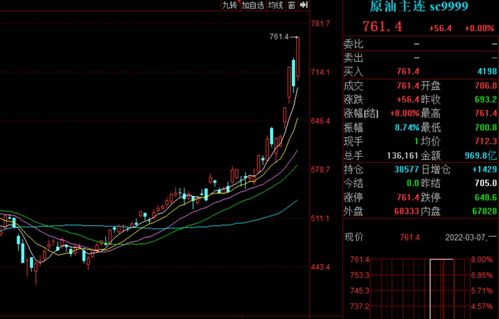 3分钟学会：用原油价格波动，预判明天A股能源基金涨跌