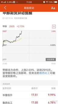 深夜紧急提醒：纳指期货异动，可能影响明天你的基金收益！