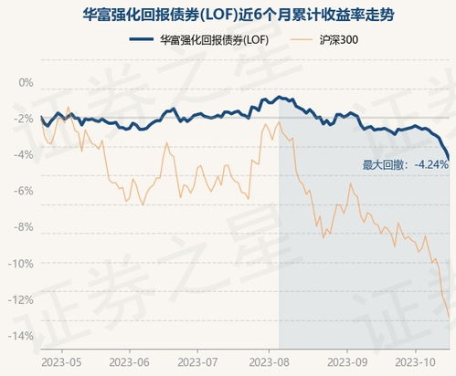 【华富之声】基金市场最新动态（2025年10月23日）｜热门ETF与投资策略