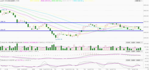 【华富之声】股指期货明日行情预测（2025年10月23日）｜恒指、纳指、德指全覆盖
