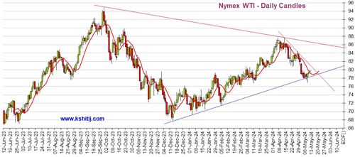 【华富之声】黄金期货明日走势预测｜10月
