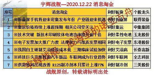 【华富之声】期货行情明日参考（10月23日）｜短线机会与操作信号一览