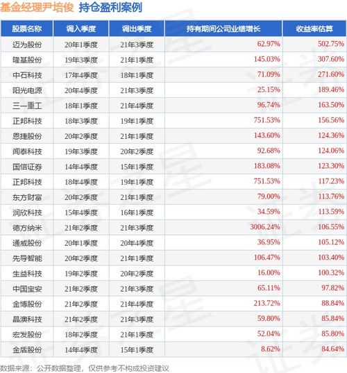 【华富之声】基金市场最新动态｜2025年10月23日实时数据与操作指南
