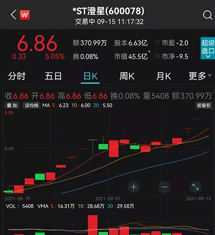【华富之声】深证指数最新走势（10月23日）｜市场热点板块与短线操作参考