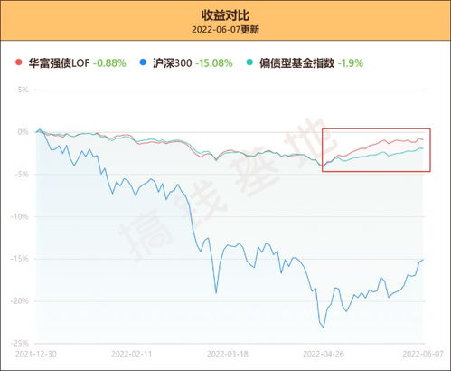 【华富之声】A股指数明日行情预测（2025年10月23日）｜深证指数与基金联动分析