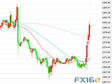 【华富之声】黄金期货实时行情分析｜2025年10月23日短线交易参考
