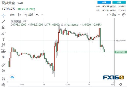 【华富之声】全品种期货市场最新预测｜实时黄金、原油、股指、基金走势