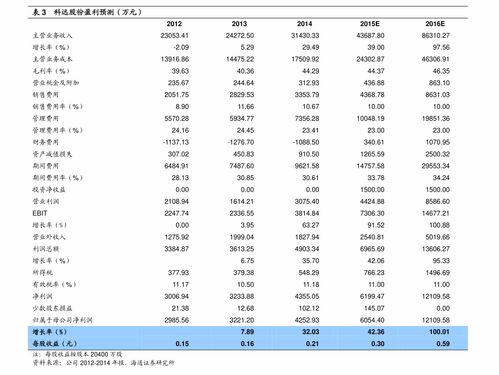 【华富之声】A股指数最新动态｜今日深证指数、上证指数实时行情与操作策略