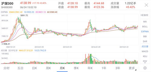 【华富之声】今日A股指数行情预测（2025年10月23日）｜深证指数与基金板块实时解盘