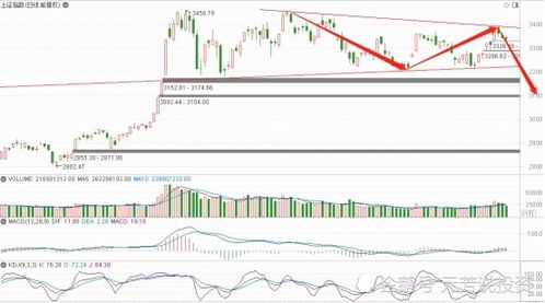 【华富之声】一图读懂｜深证指数与大宗商品的“神秘周期”（2025-10-23）｜教你预判明日资源基金涨跌