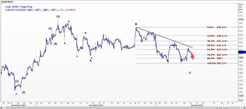 【德指期货直播室】2025年10月23日德指期货技术分析｜恒指期货直播室实时解盘