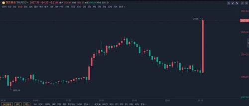 【德指期货直播室】明日德指、纳指及A股指数走势预测｜国际期货直播室策略分享