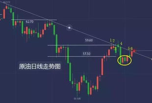 原油实盘策略更新：关键技术位的攻防战，原油最新操作策略