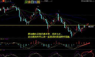 原油夜盘策略：多头趋势延续还是诱多？，原油操盘技巧