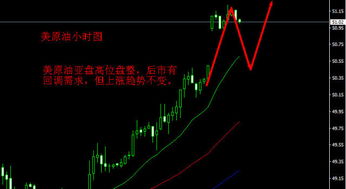 黄金短线多空博弈，关键支撑位曝光，黄金短线交易策略