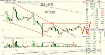 【纳指期货直播室】今日纳指期货、恒指及基