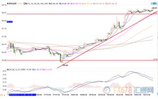 【原油期货直播室】今日原油期货、基金及深证指数实时解盘｜黄金期货直播室操作策略
