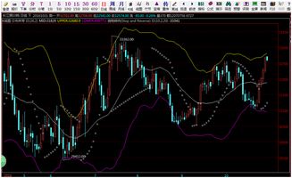 【原油期货直播室】2025年10月23日原油期货技术分析｜恒指期货直播室实时解盘