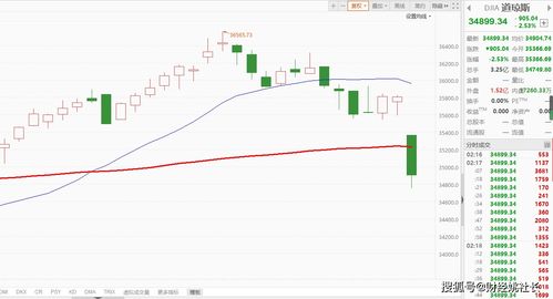 【原油期货直播室】明日原油、纳指及A股指数走势预测｜国际期货直播室策略分享