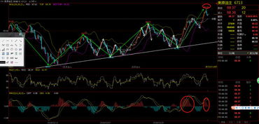 【原油期货直播室】明日原油、恒指及基金操作策略｜国际期货直播室全程解析