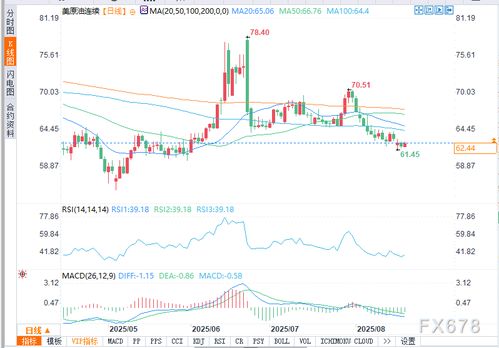 【原油期货直播室】2025年10月23日原油期货最新走势｜纳指期货直播室实时解析