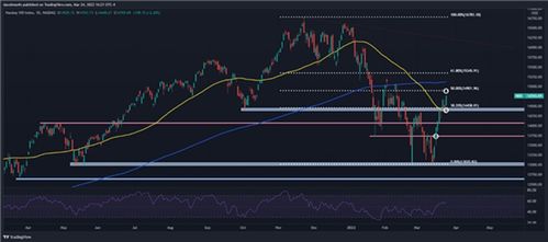 【国际期货直播室】把握全球脉搏：纳指、深证、恒指三大指数深度解析与基金操作策略