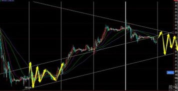【期货直播室】今日恒指、纳指及基金操作建