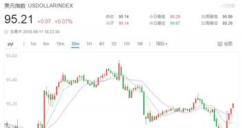 【纳指直播间】明日纳指、A股指数及基金实时解盘｜黄金期货直播室策略分享