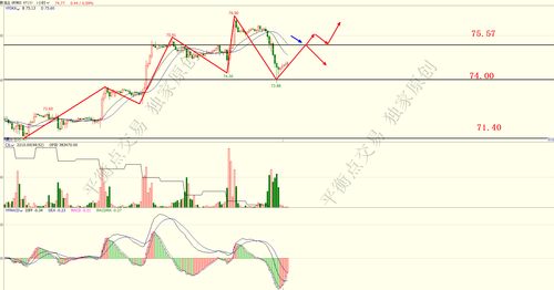 【纳指直播间】2025年10月23日纳指期货技术分析｜恒指期货直播室全程解盘