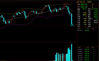 【纳指直播间】2025年10月23日纳指期货操作建议｜恒指期货直播室实时策略