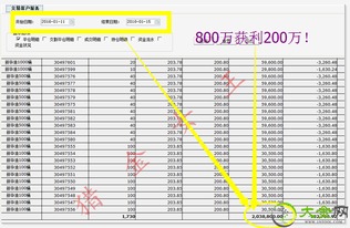 【纳指直播间】2025年10月23日纳指
