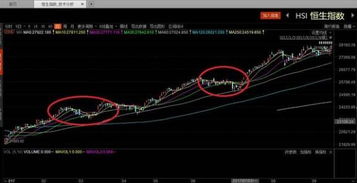 【恒指直播间】今日恒指、基金及深证指数走势分析｜国际期货直播室实时策略