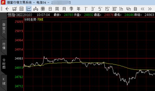 【恒指直播间】2025年10月23日恒指期货技术操作建议｜纳指期货直播室实时解盘