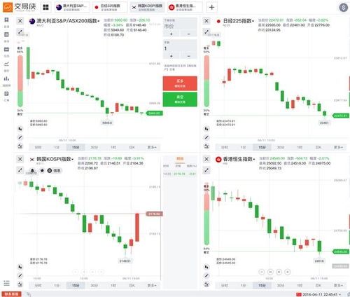 【期货直播室】黄金、原油、纳指期货，抓住市场的脉搏，点燃你的财富梦想！