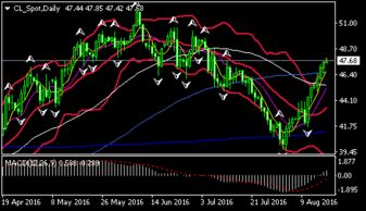 EIA库存意外大减，油价短线反弹能持续吗？，油价断崖式下跌