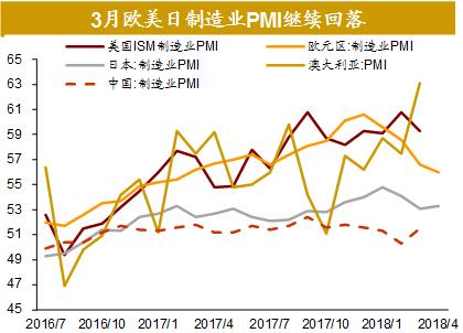 美元走强为何压制原油价格？逻辑拆解，美元强势原因