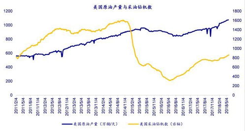 布伦特原油与WTI价差扩大意味着什么？，布伦特与wti原油区别