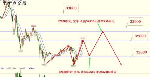 把握先机，决胜千里：原油、黄金、恒指期货
