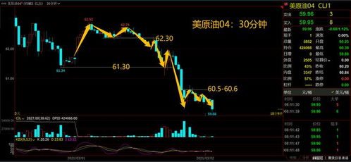 原油期货直播室｜黄金期货直播室｜纳指直播间明日行情预测｜深证指数、基金最新动态